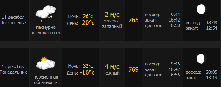 Тридцатиградусный мороз вернется в Томскую область в ночь на понедельник