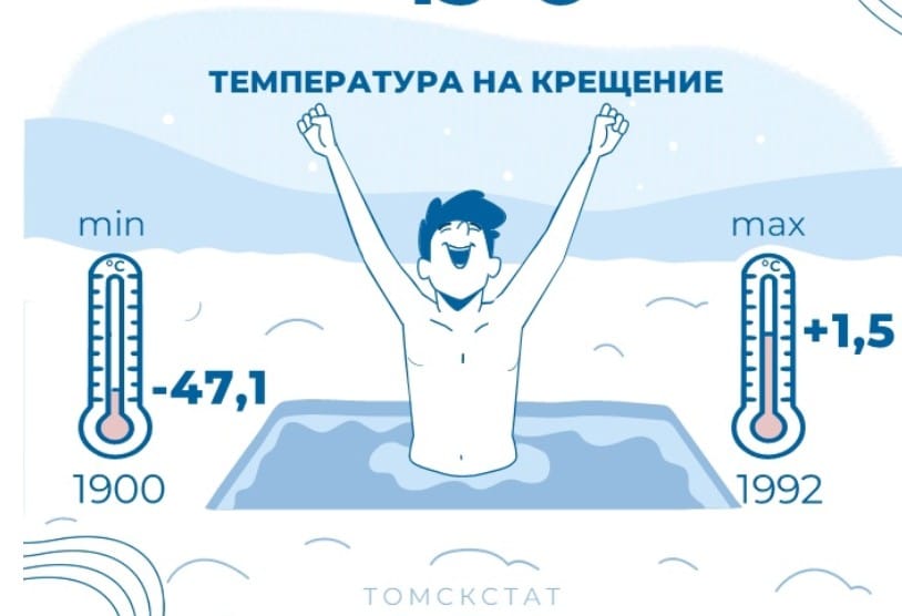 Томскстат рассказал о температурных рекордах на Крещение в Томской области за сто с лишним лет