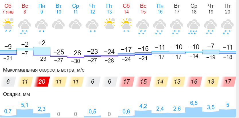 За день в Томске похолодает на 25 градусов