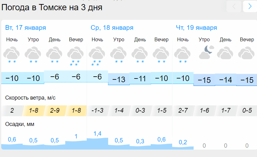 Норма снега, по данным метеорологов, превышена в Томске на 11 см