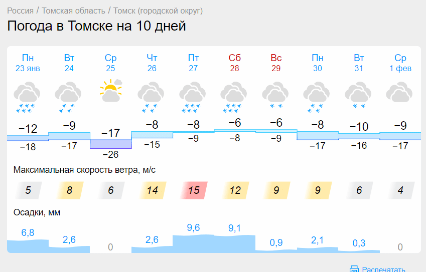 Погода луга на 10 дней точный прогноз. Гисметео Суздаль.