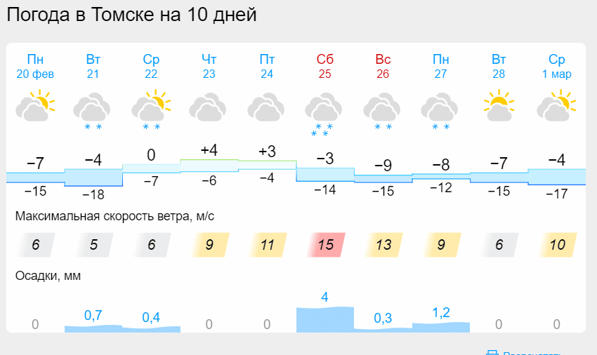 Резкое потепление ожидает томичей в праздничные дни