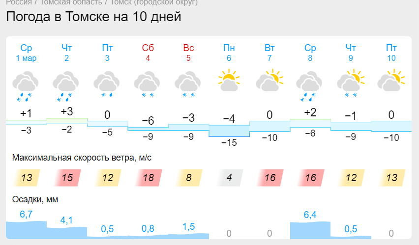 Синоптики спрогнозировали теплый и снежный март в Томской области