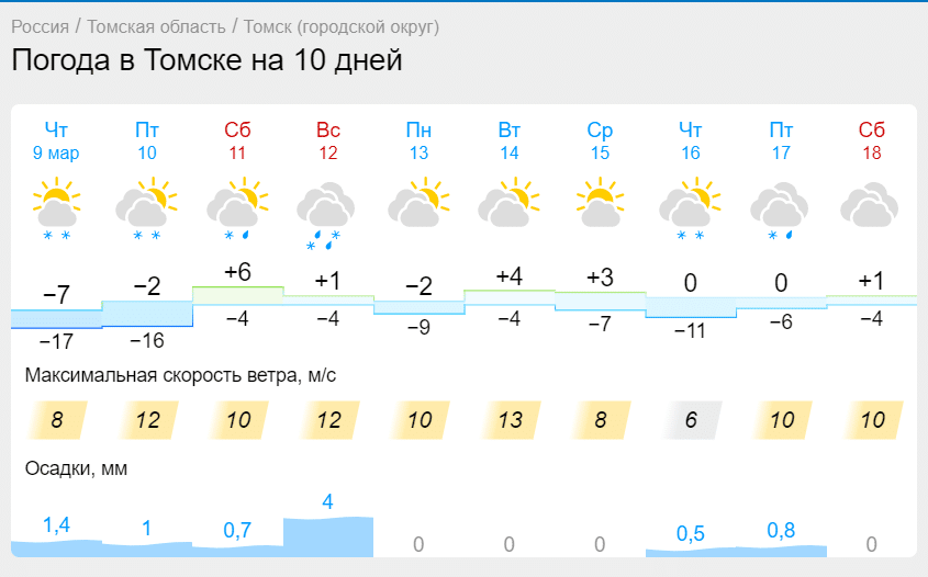 Самая холодная погода в первой декаде марта установилась в Томске