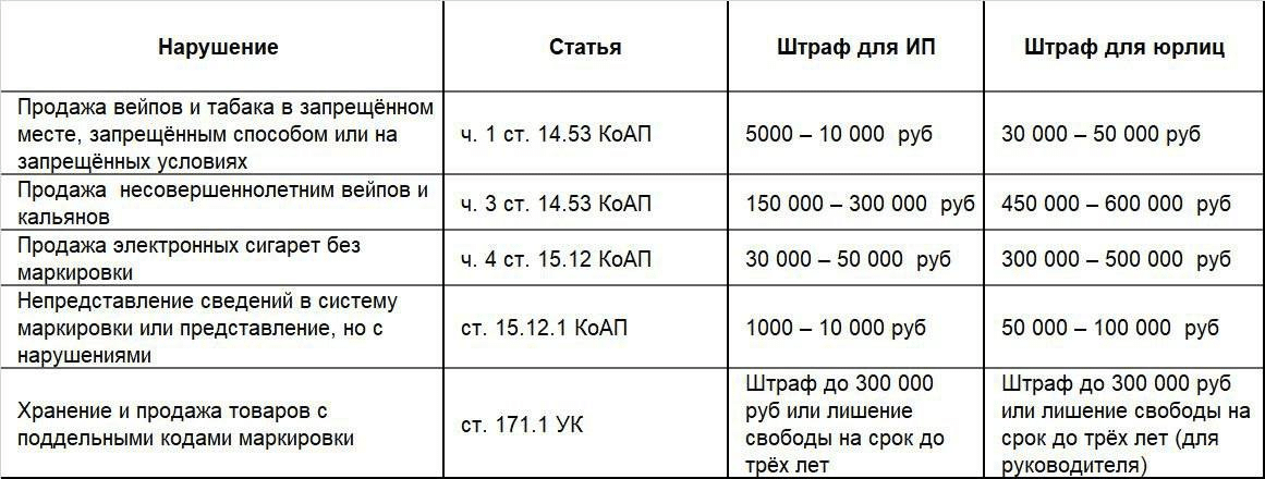 Депутат от Томской области назвал точные даты проверок точек продажи вейпа